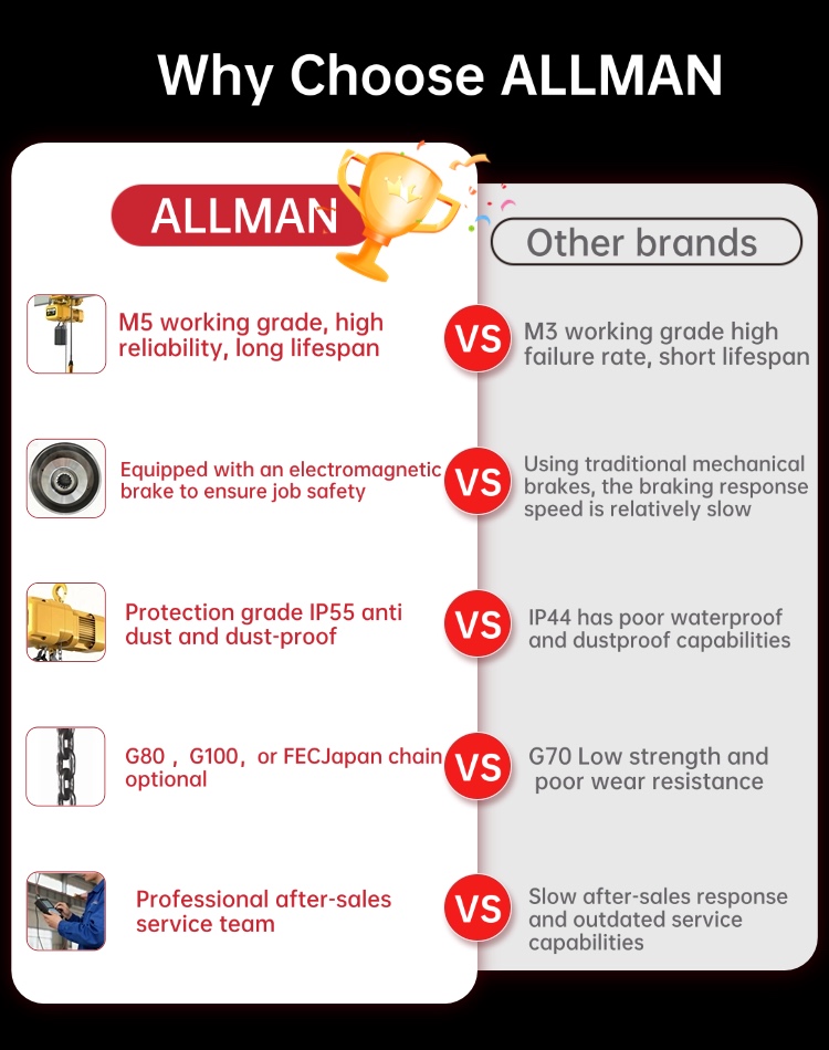 1 Ton 2 Ton 3 Ton 5 Ton M5 Ele - Electric Chain Hoist incelemesi ve fiyatı