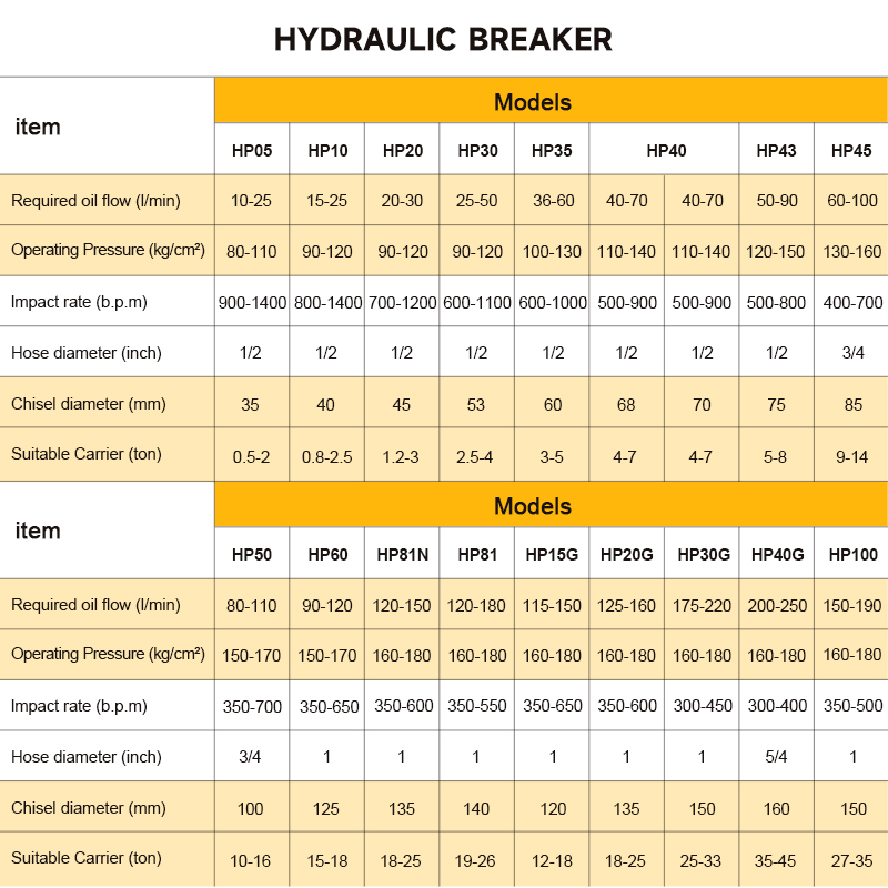 SB05 Yan Hidrolik Kaya Kırıcı  - Concrete Breaker Demolition incelemesi ve fiyatı