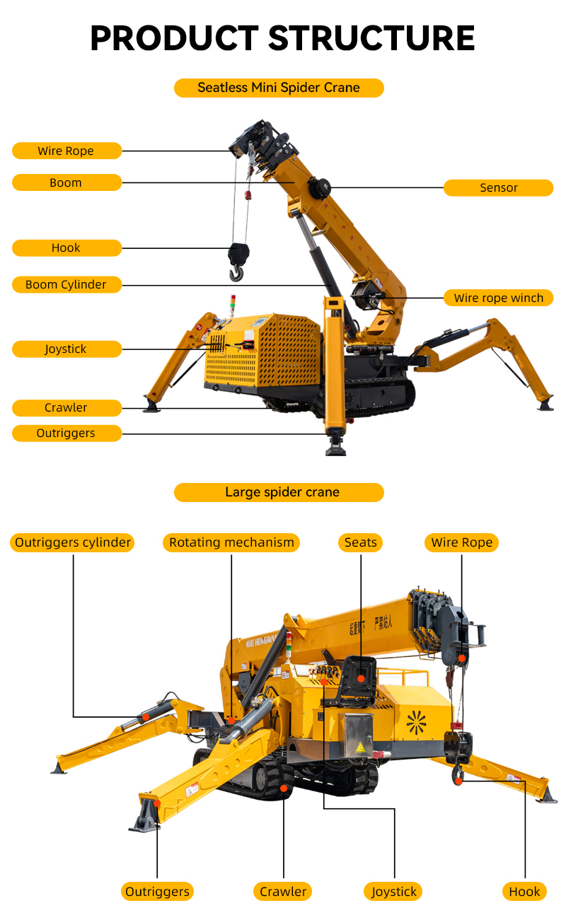 Ağır Hizmet Tipi Kompakt Örümc - Compact Crawler Boom Lift incelemesi ve fiyatı