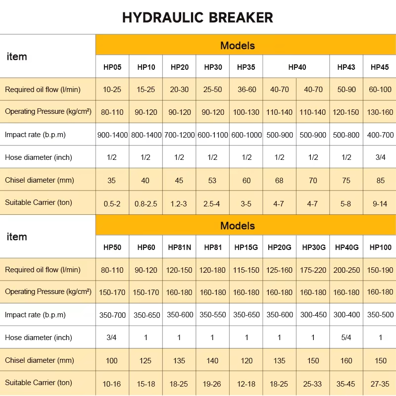 SB40 Hidrolik Kaya Kırıcı Çeki - Concrete Breaker Demolition incelemesi ve fiyatı