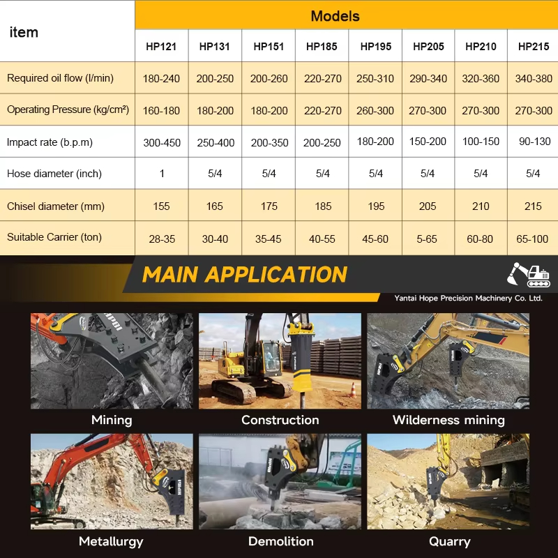SB40 Hidrolik Kaya Kırıcı Çeki - Concrete Breaker Demolition incelemesi ve fiyatı